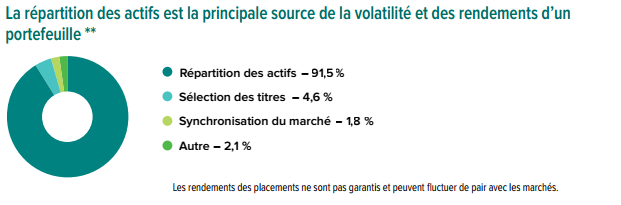 Asset Allocation image